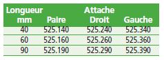 Attaches seules pour réf. 523