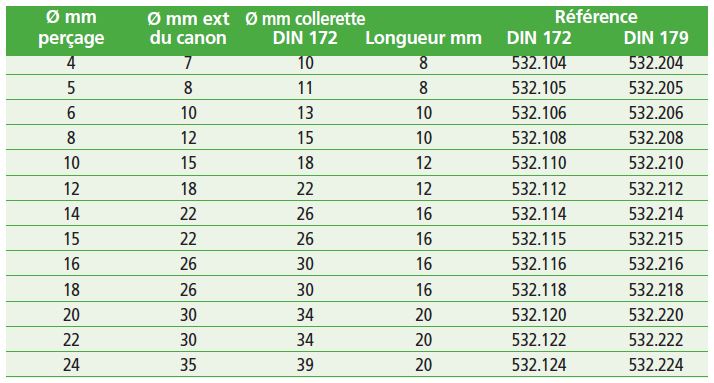 Canons de perçage, trempés.