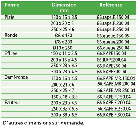 Râpes piquées mains, versions spéciales "modeleur".