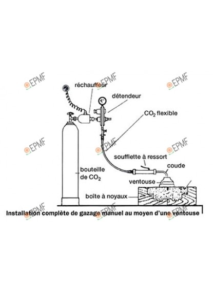 Accessoires pour le procédé de moulage et de noyautage au CO2.