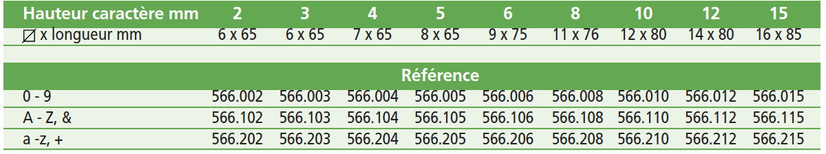 Marques à frapper (qualité standard).