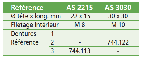 Fraises turbo (Taraudées), en acier rapide haut rendement (HSS).